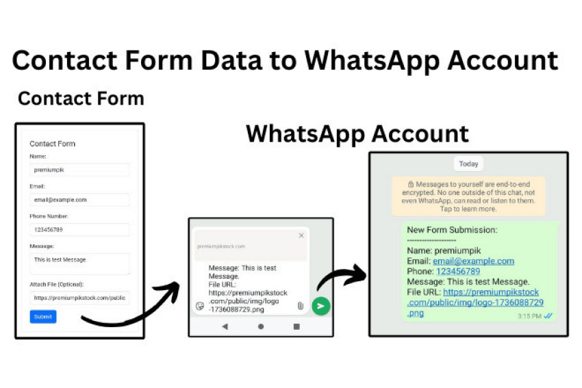 Integration of sending data from website contact form to WhatsAPP for $20, freelancer Mahfuz Ahmed (mahfuz ahmed 694) – Kwork